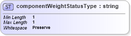 XSD Diagram of componentWeightStatusType in schema mailxml_base_120108_xsd (Mail.XML - Mailing supply chain)