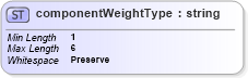 XSD Diagram of componentWeightType in schema mailxml_base_120108_xsd (Mail.XML - Mailing supply chain)
