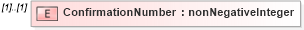 XSD Diagram of ConfirmationNumber in schema mailxml_120308_xsd (Mail.XML - Mailing supply chain)