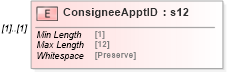 XSD Diagram of ConsigneeApptID in schema mailxml_120308_xsd (Mail.XML - Mailing supply chain)