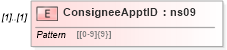XSD Diagram of ConsigneeApptID in schema mailxml_120308_xsd (Mail.XML - Mailing supply chain)