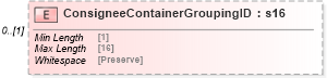XSD Diagram of ConsigneeContainerGroupingID in schema mailxml_120308_xsd (Mail.XML - Mailing supply chain)