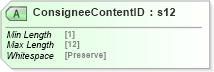 XSD Diagram of ConsigneeContentID in schema mailxml_120308_xsd (Mail.XML - Mailing supply chain)