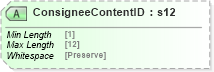 XSD Diagram of ConsigneeContentID in schema mailxml_120308_xsd (Mail.XML - Mailing supply chain)