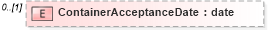 XSD Diagram of ContainerAcceptanceDate in schema mailxml_120308_xsd (Mail.XML - Mailing supply chain)