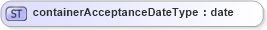 XSD Diagram of containerAcceptanceDateType in schema mailxml_base_120108_xsd (Mail.XML - Mailing supply chain)