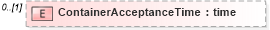 XSD Diagram of ContainerAcceptanceTime in schema mailxml_120308_xsd (Mail.XML - Mailing supply chain)