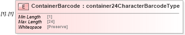 XSD Diagram of ContainerBarcode in schema mailxml_120308_xsd (Mail.XML - Mailing supply chain)