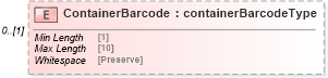 XSD Diagram of ContainerBarcode in schema mailxml_120308_xsd (Mail.XML - Mailing supply chain)