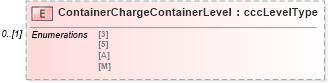 XSD Diagram of ContainerChargeContainerLevel in schema mailxml_120308_xsd (Mail.XML - Mailing supply chain)