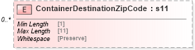 XSD Diagram of ContainerDestinationZipCode in schema mailxml_120308_xsd (Mail.XML - Mailing supply chain)