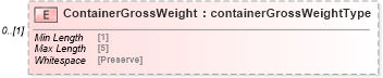 XSD Diagram of ContainerGrossWeight in schema mailxml_120308_xsd (Mail.XML - Mailing supply chain)