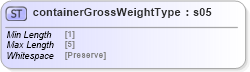 XSD Diagram of containerGrossWeightType in schema mailxml_base_120108_xsd (Mail.XML - Mailing supply chain)