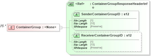 XSD Diagram of ContainerGroup in schema mailxml_120308_xsd (Mail.XML - Mailing supply chain)
