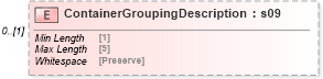 XSD Diagram of ContainerGroupingDescription in schema mailxml_120308_xsd (Mail.XML - Mailing supply chain)