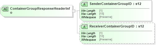 XSD Diagram of ContainerGroupResponseHeaderInfo in schema mailxml_120308_xsd (Mail.XML - Mailing supply chain)