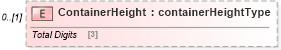 XSD Diagram of ContainerHeight in schema mailxml_120308_xsd (Mail.XML - Mailing supply chain)