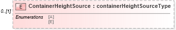XSD Diagram of ContainerHeightSource in schema mailxml_120308_xsd (Mail.XML - Mailing supply chain)
