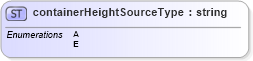 XSD Diagram of containerHeightSourceType in schema mailxml_base_120108_xsd (Mail.XML - Mailing supply chain)