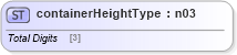 XSD Diagram of containerHeightType in schema mailxml_base_120108_xsd (Mail.XML - Mailing supply chain)