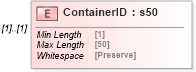 XSD Diagram of ContainerID in schema mailxml_120308_xsd (Mail.XML - Mailing supply chain)