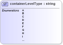 XSD Diagram of containerLevelType in schema mailxml_base_120108_xsd (Mail.XML - Mailing supply chain)