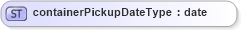 XSD Diagram of containerPickupDateType in schema mailxml_base_120108_xsd (Mail.XML - Mailing supply chain)