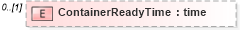 XSD Diagram of ContainerReadyTime in schema mailxml_120308_xsd (Mail.XML - Mailing supply chain)