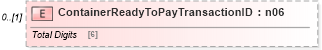 XSD Diagram of ContainerReadyToPayTransactionID in schema mailxml_120308_xsd (Mail.XML - Mailing supply chain)