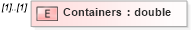 XSD Diagram of Containers in schema mailxml_120308_xsd (Mail.XML - Mailing supply chain)