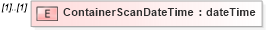 XSD Diagram of ContainerScanDateTime in schema mailxml_120308_xsd (Mail.XML - Mailing supply chain)