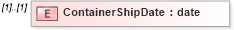 XSD Diagram of ContainerShipDate in schema mailxml_120308_xsd (Mail.XML - Mailing supply chain)