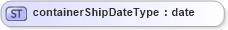 XSD Diagram of containerShipDateType in schema mailxml_base_120108_xsd (Mail.XML - Mailing supply chain)