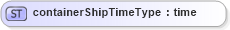 XSD Diagram of containerShipTimeType in schema mailxml_base_120108_xsd (Mail.XML - Mailing supply chain)