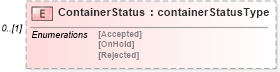 XSD Diagram of ContainerStatus in schema mailxml_120308_xsd (Mail.XML - Mailing supply chain)