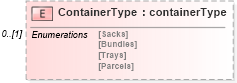 XSD Diagram of ContainerType in schema mailxml_120308_xsd (Mail.XML - Mailing supply chain)