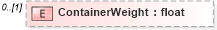 XSD Diagram of ContainerWeight in schema mailxml_120308_xsd (Mail.XML - Mailing supply chain)