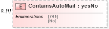 XSD Diagram of ContainsAutoMail in schema mailxml_120308_xsd (Mail.XML - Mailing supply chain)