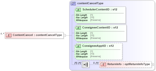 XSD Diagram of ContentCancel in schema mailxml_120308_xsd (Mail.XML - Mailing supply chain)
