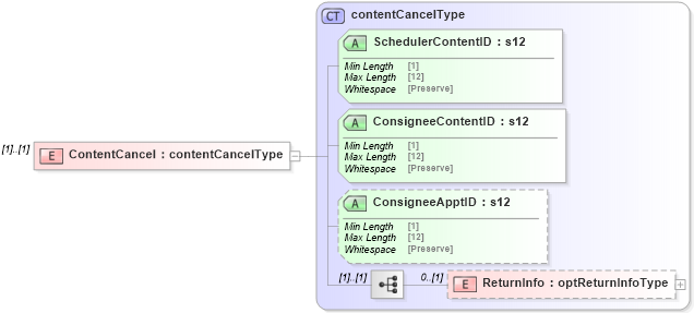 XSD Diagram of ContentCancel in schema mailxml_120308_xsd (Mail.XML - Mailing supply chain)