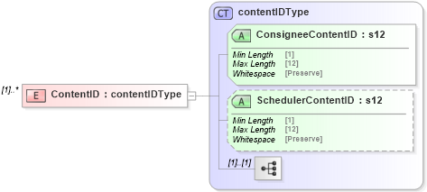 XSD Diagram of ContentID in schema mailxml_120308_xsd (Mail.XML - Mailing supply chain)