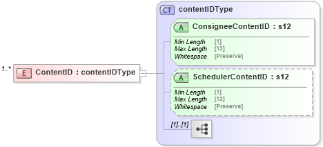 XSD Diagram of ContentID in schema mailxml_120308_xsd (Mail.XML - Mailing supply chain)