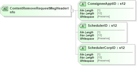 XSD Diagram of ContentRemoveRequestMsgHeaderInfo in schema mailxml_120308_xsd (Mail.XML - Mailing supply chain)