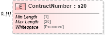 XSD Diagram of ContractNumber in schema mailxml_120308_xsd (Mail.XML - Mailing supply chain)