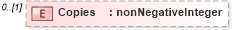 XSD Diagram of Copies in schema mailxml_120308_xsd (Mail.XML - Mailing supply chain)