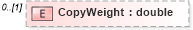 XSD Diagram of CopyWeight in schema mailxml_120308_xsd (Mail.XML - Mailing supply chain)