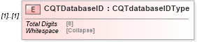 XSD Diagram of CQTDatabaseID in schema mailxml_120308_xsd (Mail.XML - Mailing supply chain)