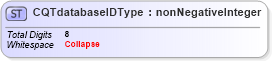 XSD Diagram of CQTdatabaseIDType in schema mailxml_base_120108_xsd (Mail.XML - Mailing supply chain)