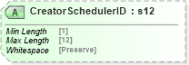 XSD Diagram of CreatorSchedulerID in schema mailxml_120308_xsd (Mail.XML - Mailing supply chain)