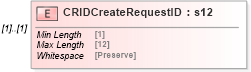 XSD Diagram of CRIDCreateRequestID in schema mailxml_120308_xsd (Mail.XML - Mailing supply chain)